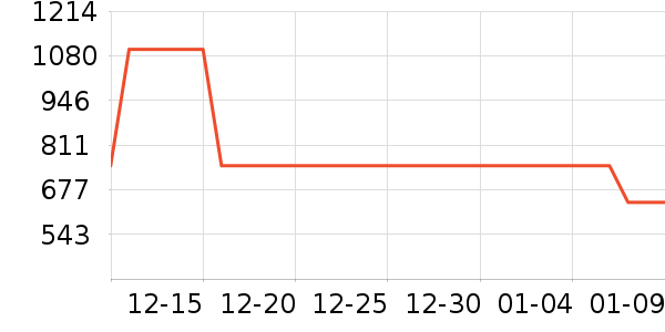 С����ʾ����ʷ�۸�