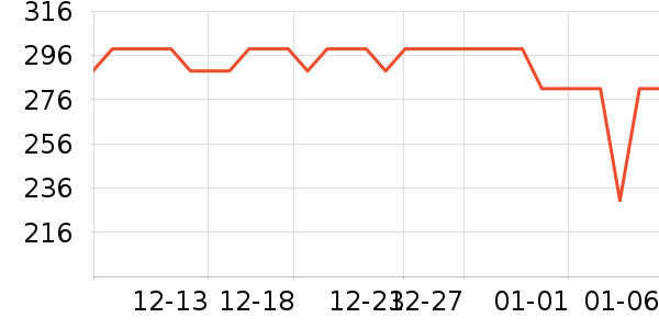 �������������ʷ�۸�