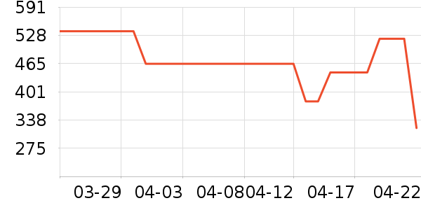 ţ�п���ʷ�۸�