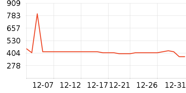 �ܴ����ƽ�����/����/������ʷ�۸�