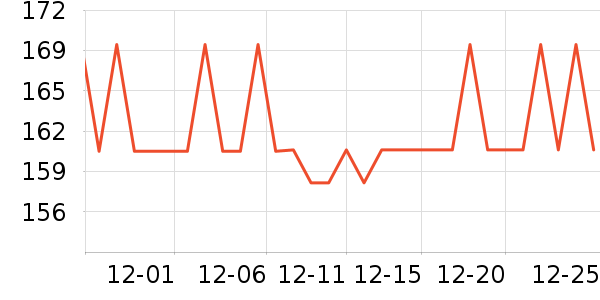 ����ޱ����CC/BB˪��ʷ�۸�