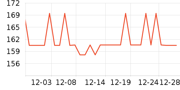 ����ޱ����CC/BB˪��ʷ�۸�