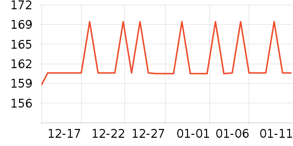 ����ޱ����CC/BB˪��ʷ�۸�