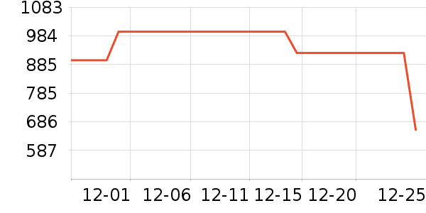 �綯���������ʷ�۸�