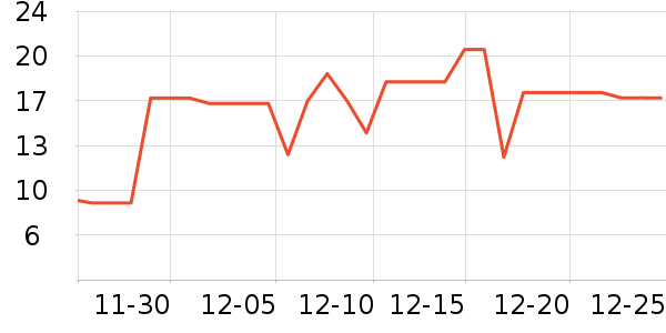 ����ʱ�Ѽ��/������ʷ�۸�