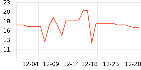 ����ʱ�Ѽ��/������ʷ�۸�