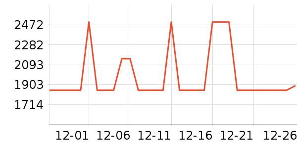 ȫ�Ѵ���ʷ�۸�