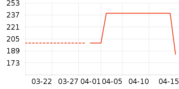 ��ͯ��Ь/ɳ̲Ь��ʷ�۸�