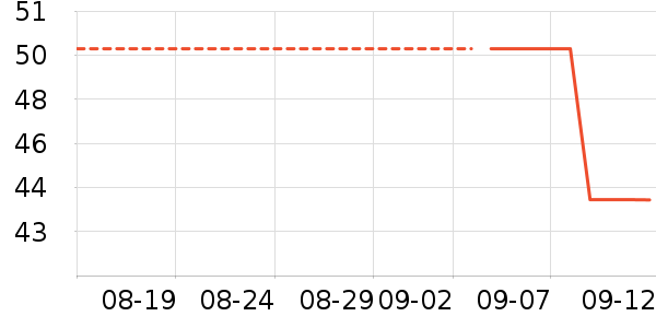 ������ʷ�۸�