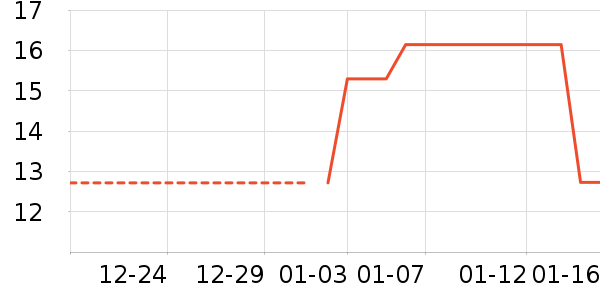 ���/������ʷ�۸�