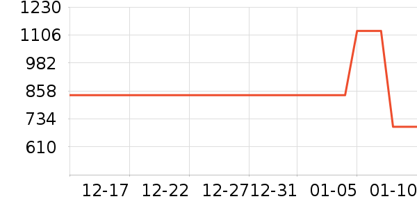 ̹����Ůʽ���޷���ʷ�۸�