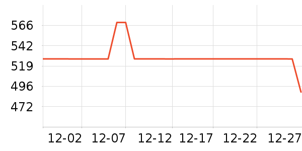 DAVE��BELLA��ͯ���޷���ʷ�۸�
