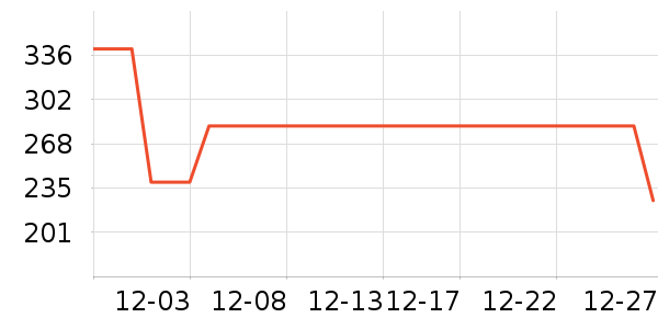 �ܿ���˹������ʷ�۸�