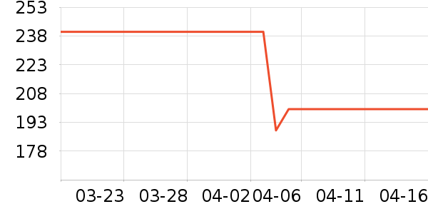 ��֮�������̲�Ʒ��ʷ�۸�