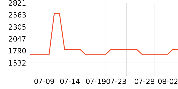 ˹ͼ���ء�Τ����Ůʿ����Ь��ʷ�۸�