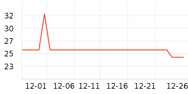 ȫ��ʱ�������/ϴ������ʷ�۸�