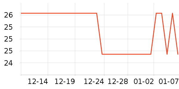 ȫ��ʱ�������/ϴ������ʷ�۸�