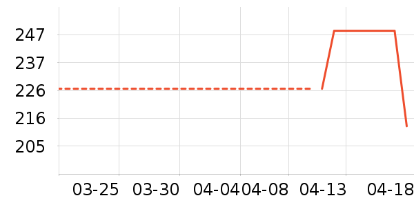 �˶�T��/POLO����ʷ�۸�