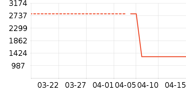 ��ԡ������ʷ�۸�