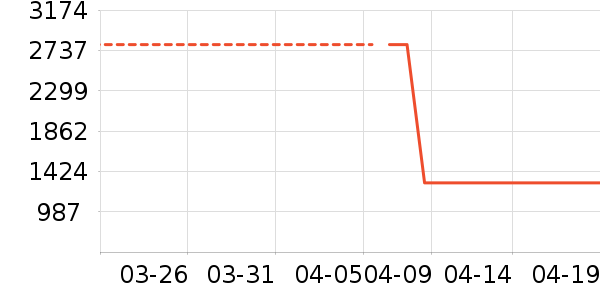 ��ԡ������ʷ�۸�