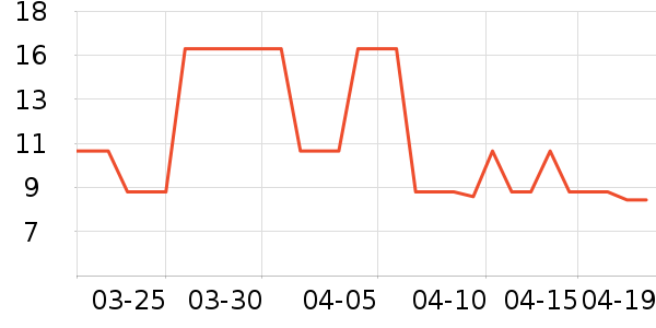 ��ʿ������������ʷ�۸�