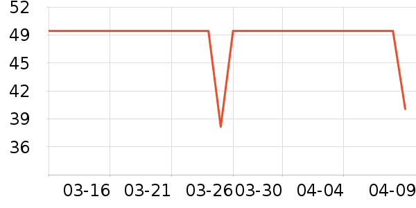 ���ʴ���/���߱���ʷ�۸�