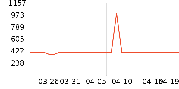 ѼѼ���޷���ʷ�۸�