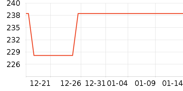 ��������ʷ�۸�