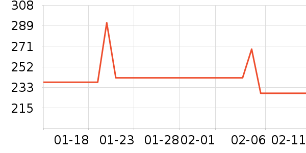 ��������ʷ�۸�