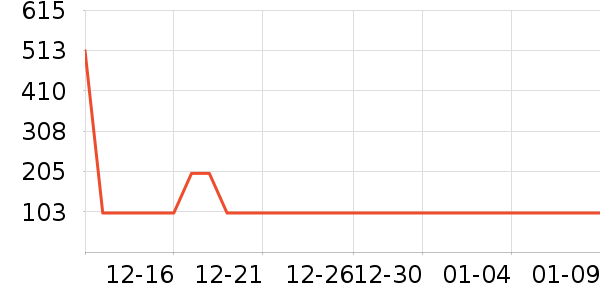 ��ǰ�������̲�Ʒ��ʷ�۸�