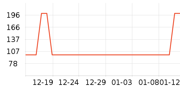 ��ǰ�������̲�Ʒ��ʷ�۸�