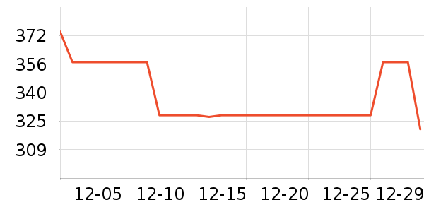 �������п���ʷ�۸�