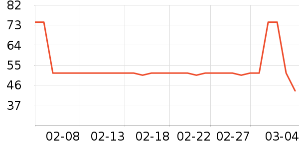 DAISY BEAUTYʱ�н�ָ/������ʷ�۸�