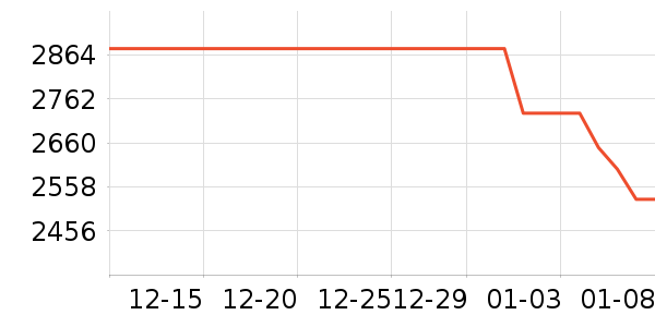 ƻ�������ֱ���ʷ�۸�