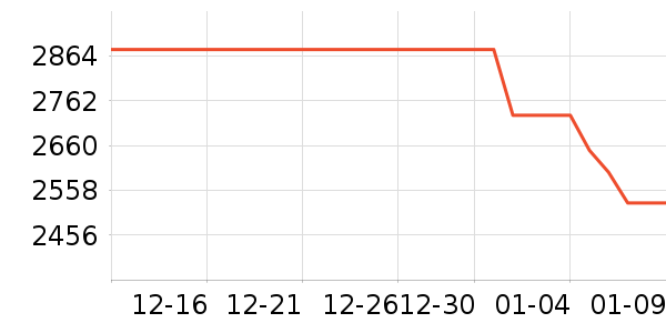 ƻ�������ֱ���ʷ�۸�