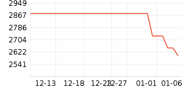 ƻ�������ֱ���ʷ�۸�