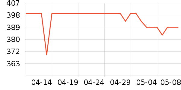 �ɿ����뵶��ʷ�۸�