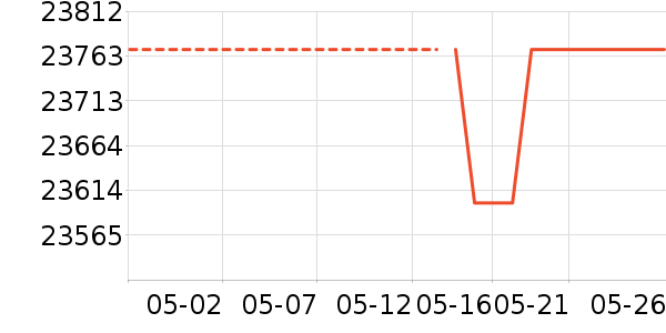 ������K���ָ/������ʷ�۸�