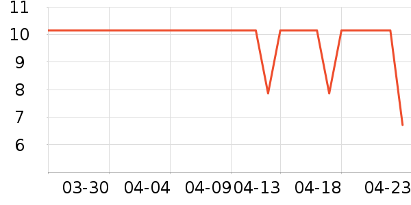 ���ʪ����ʷ�۸�