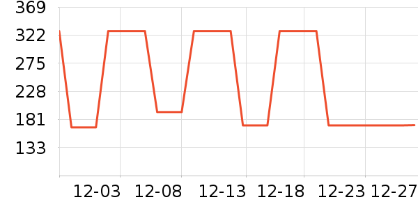 ���ϴ�˹�˶�����ʷ�۸�