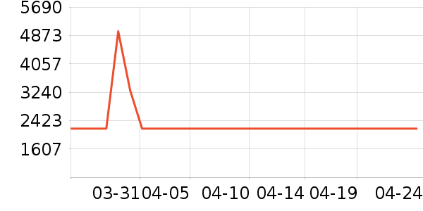 ����ϴ�ػ���ʷ�۸�