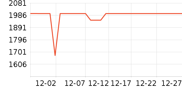 ����ϴ�ػ���ʷ�۸�