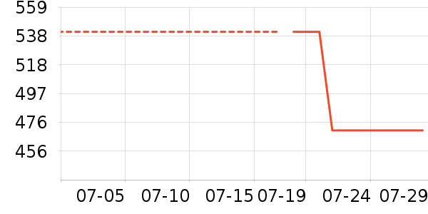 SAMEDREAM���/�����ʷ�۸�