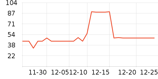 ѼѼ������ʷ�۸�