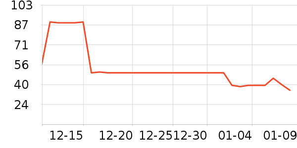 ѼѼ������ʷ�۸�