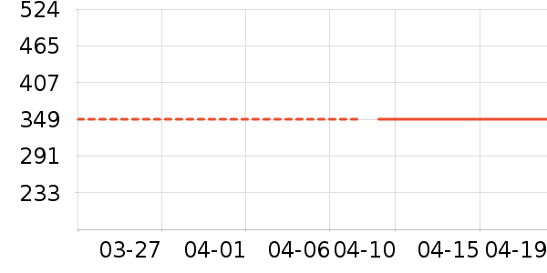 �����˶�T��/POLO����ʷ�۸�