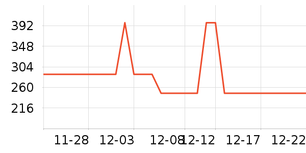 �Ͷ��������ƽ�������ʷ�۸�