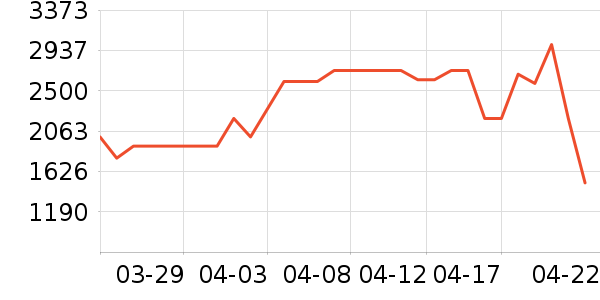 ���ı�����ʷ�۸�