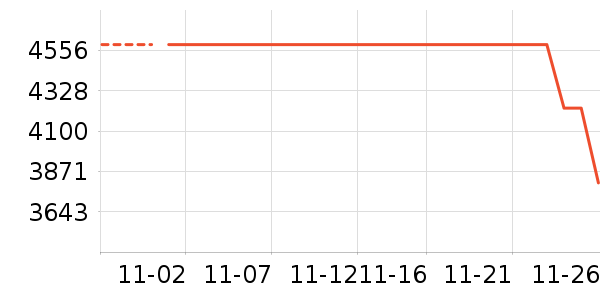 ����緹����ʷ�۸�