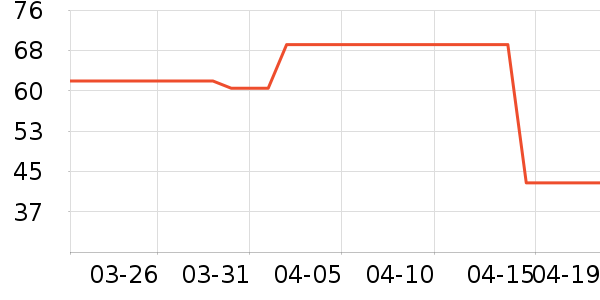 ʱ�н�ָ/������ʷ�۸�